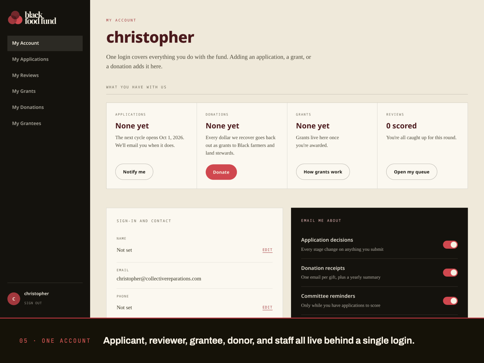 One account serving all five roles.
